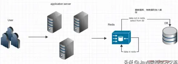 缓存优化|高性能存储 Redis核心解读：深入浅出剖析redis核心机制