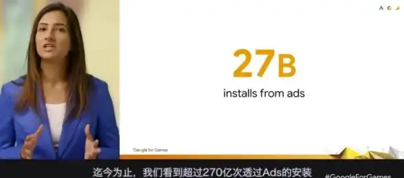 电商洞察 实用干货 Google Ads转化跟踪代码优化技巧 行业应用精选