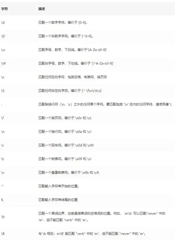 SQL 正则表达式 SQL数据库中类似正则表达式的字符处理问题及解决方法