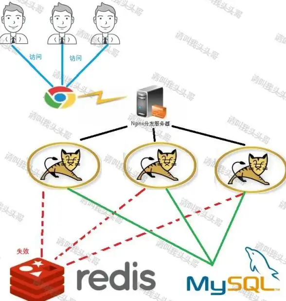 缓存优化|性能提升 Redis预热算法全解析，助力应用高效运行