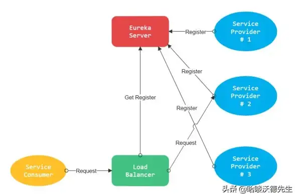 数据库|连接方式 负载均衡软件实现数据库连接的简要方法解析