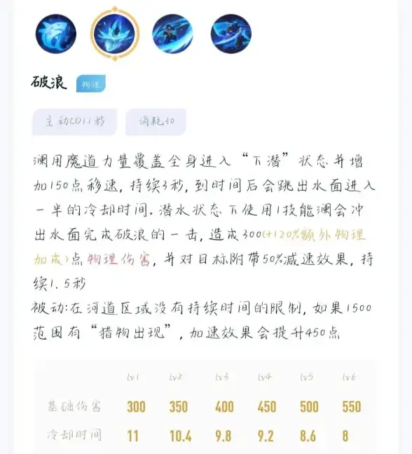 游戏攻略●澜解析●隐身揭秘 王者荣耀澜一技能隐身？敌方选择全影响！