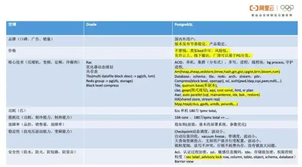 数据库优化|存储结构 Oracle物理存储结构优化方案详解