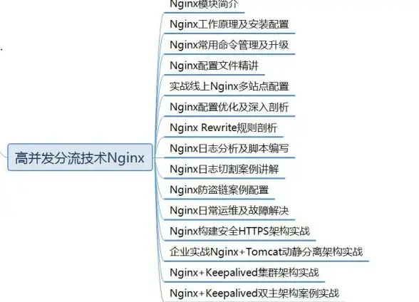 Redis 单点登录架构与实现：基于Redis的单点登录方案