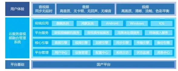 分布式存储 数据管理 关于分布式存储，这些核心知识你必须了解，图文详解