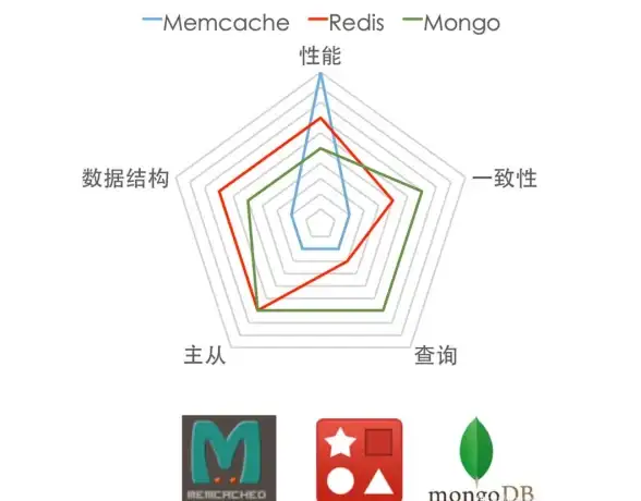 Redis应用 递减计数：分析Redis递减计数的优势与不足，redis递减计数实现方式