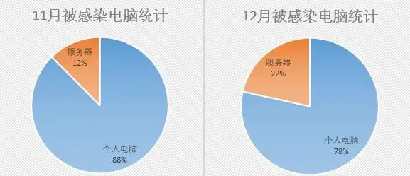 电脑防护秘籍🛡360安全卫士电脑版操作技巧，轻松提升你的电脑安全防护能力