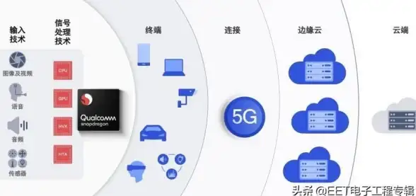 云端安全聚焦｜BT文件分享合规全解，云服务器选择秘籍｜云计算必读