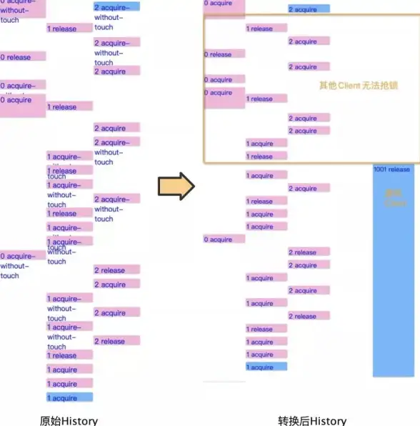 Redis命令 数据过期机制 Redis中TTL命令的作用与重要性解析