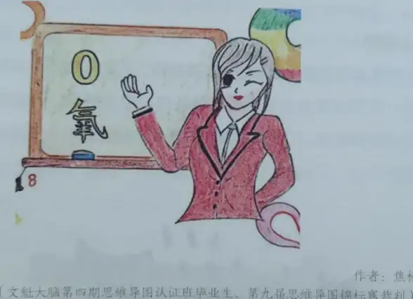 学习利器🧠思维导图入门指南：轻松掌握高效学习的秘密武器