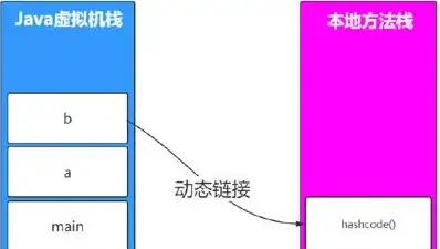 虚拟机栈 面试技巧 面试篇：虚拟机栈5大高频问题，轻松应对不再发愁