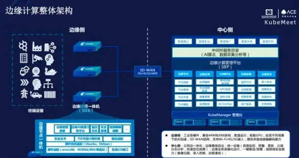 边缘智能 实时数据 火爆业界的边缘计算究竟是什么？