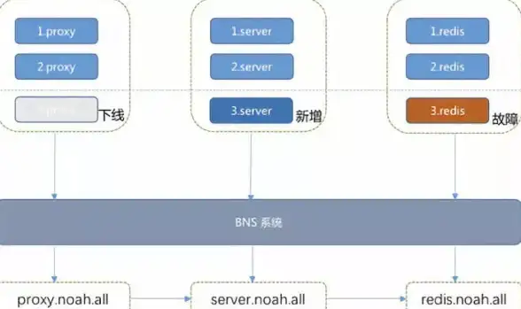 数据库优化 高效运维 Redis实战配置技巧与简明实践，redis配置示例解析