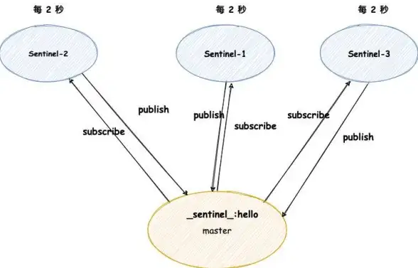 Redis频道 用户体验 Redis频道焕发新活力，追求极致用户体验，redis频道全新上线