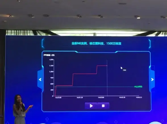 云计算 性能实测：别再云了！AWS东京服务器真实表现全解析