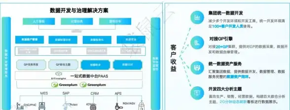 数字化转型 华为云Stack 上海城市数字化转型全面推进，华为云Stack发挥了哪些关键作用