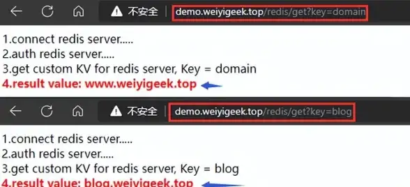 Redis管理 数据统计 Redis查看Key总数的25种方法，redis如何查询key总数