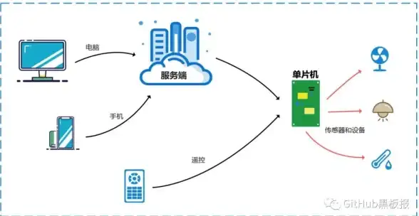 数据库开发|数据交互 C+实现mysql数据库连接的两大方法解析