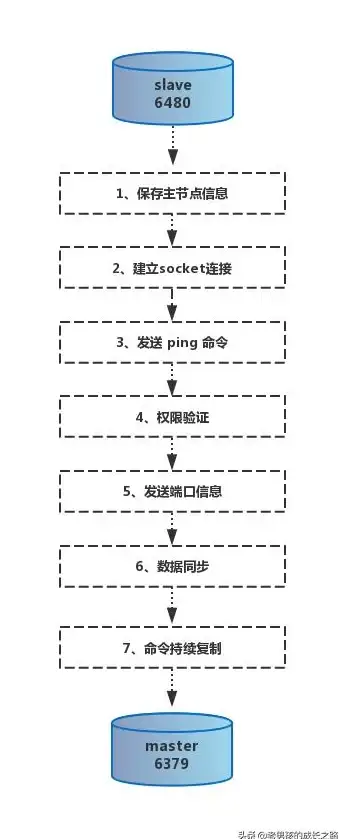 Redis安全性 权限管理 优化Redis读写权限设置提升系统安全，redis的读写权限问题