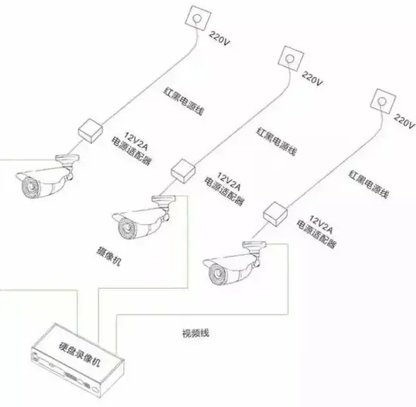网络布线 网线接法全解析：轻松掌握从基础到进阶的实用技能