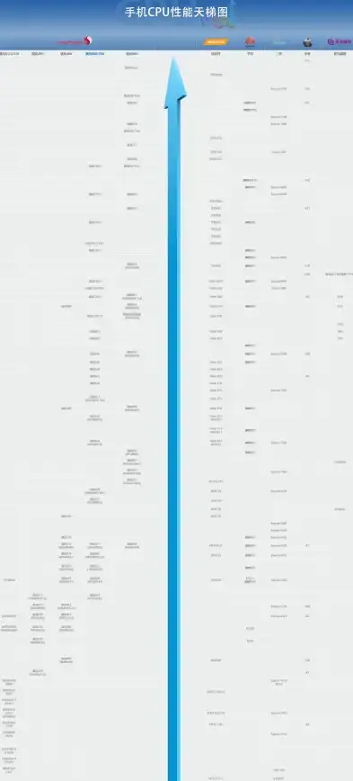 性能排行📊笔记本电脑CPU天梯图全览，轻松对比选择最优处理器方案