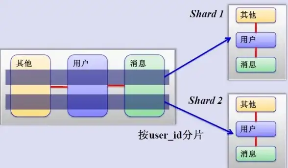 数据库设计 商城系统：商城数据表设计图简述，一般商城数据库表设计图