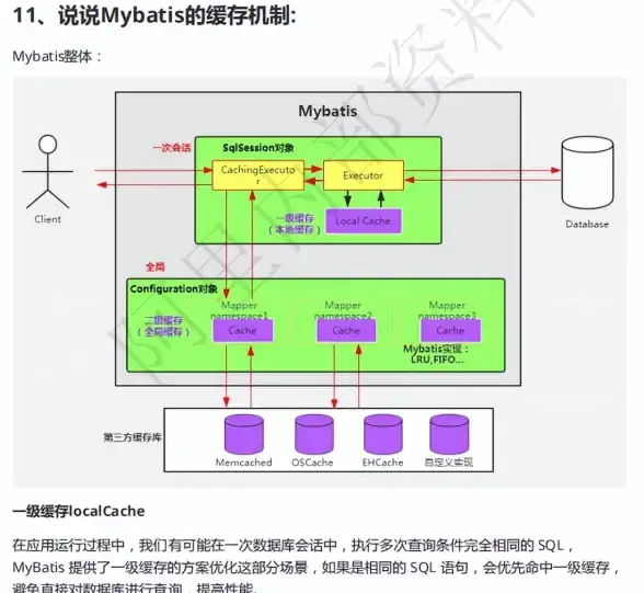 MySQL 分页查询 巧用select语句实现高效mysql分页查询方法