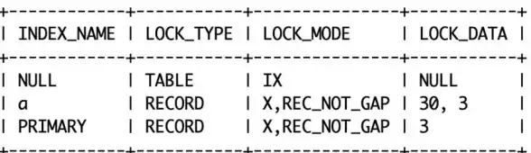 MySQL优化 配置文件调整 面试问题 优化MySQL可以修改哪些配置文件？