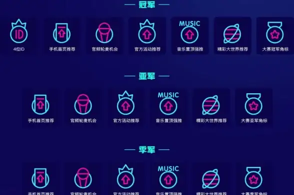 观察｜安全护航秘籍—云服务器配置攻略·YY账号注册安全提醒】