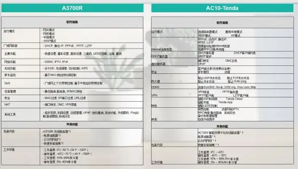 智能网络 全面了解路由器的作用及功能，助力智能互联生活