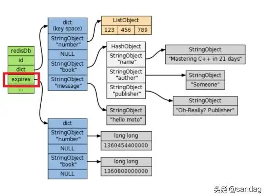 Redis Java 掌握Java处理Redis过期时间的实用技巧，redisjava过期问题高效解决