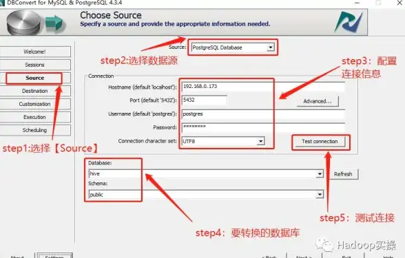 数据库|SQL语句 MySQL常用操作实现方法汇总