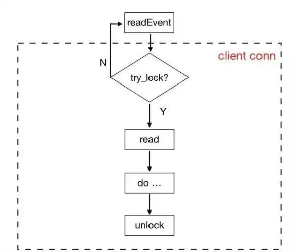 Redis 进程异常退出原因分析与解决方法，redis进程自动退出