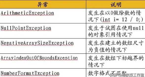 风险提示｜数据保护锦囊—重磅发布】下标越界警示与云计算防护指南！安全须知】