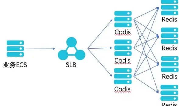 Redis查询|快速指南 Redis查询手册与实用教程，Redis查询方法详解