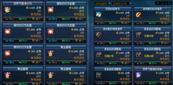 游戏攻略🔥dnf深渊掉率解析，哪个线路爆率最高？
