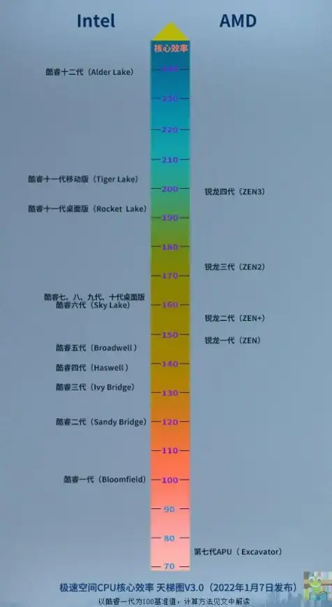 显卡排行🏆丽台显卡天梯图专业版：详解新款显卡性能，轻松选出最优配置