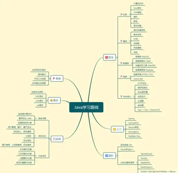 数据库连接 故障排查 Java无法连接MySQL数据库？快速定位与解决方法全解析