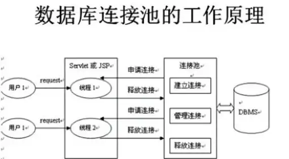 数据管理 数据库优化 掌握SQL数据库：打造高效数据管理系统，sql数据库