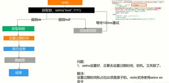 大数据|高效存储 Redis为解决大数据问题提供一种有效的解决方案，set redis 存在