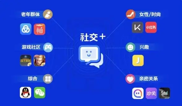 大数据|核心技术 腾讯发布《腾讯大数据构建之道》首次公开自身大数据核心技术体系