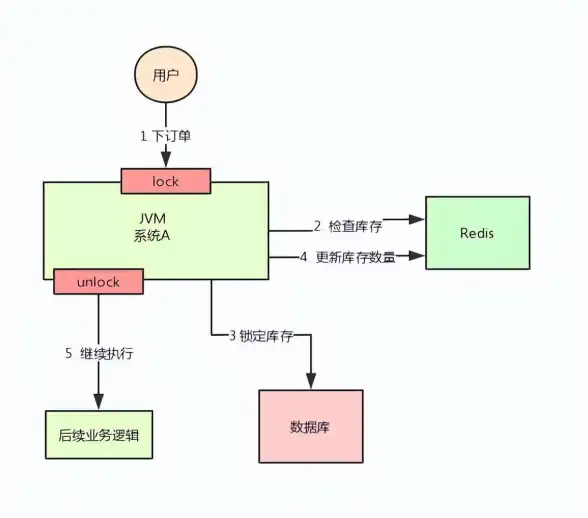 云计算|分布式架构 基于云平台的Redis中间件设计与实现研究，云平台redis中间件应用