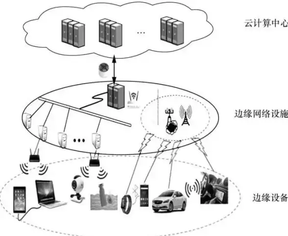 边缘计算 潜力无限 一文看懂：什么是“边缘计算”为何备受关注？
