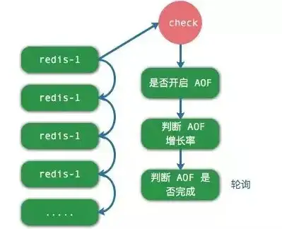 神隐之子神觉者契约书泊舟技能升级与搭配指南