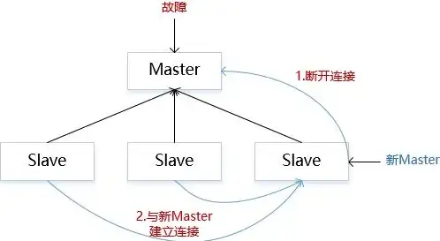 Redis集群 单机部署：详细步骤实现单机环境下的Redis集群搭建