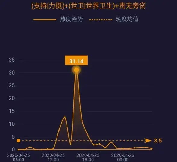 流畅提升⚡系统优化⚡手机加速 手机刷机后很卡？超全设置教程速成！