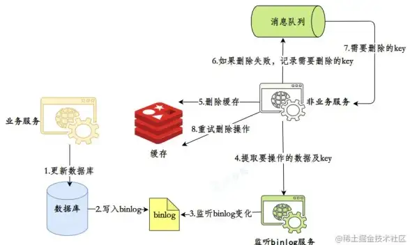 Redis优化 连接管理 调整Redis解决订阅后频繁重连问题，redis订阅后反复重连