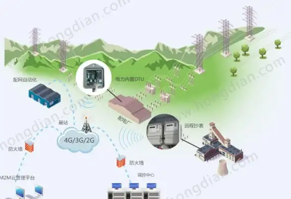 云分析 远程监控：探究自动化领域的下一个发展趋势
