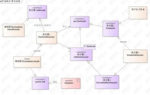 分布式任务调度 任务管理 当当 Elastic-job 开源项目十大核心特性全面解析