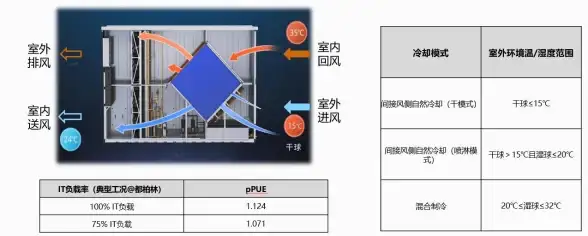 强力提升运维效率｜精选技术指南—虚拟专用服务器IP切换全攻略【云计算实操】